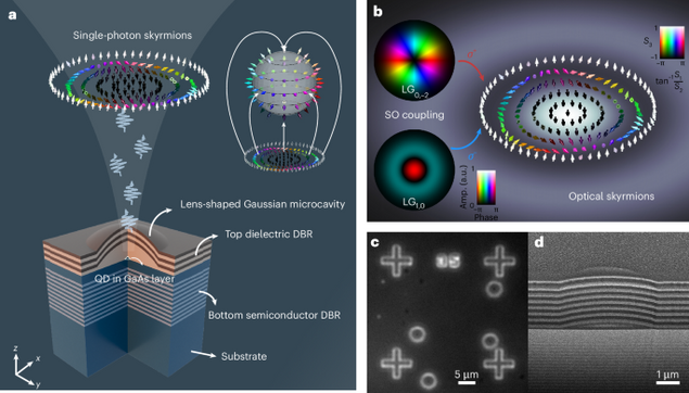 Nanophotonic quantum skyrmions enabled by semiconductor cavity quantum electrodynamics
