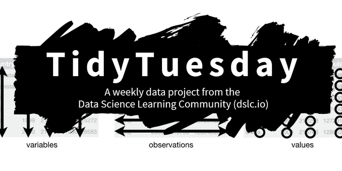 Logo for the #TidyTuesday Project. The words TidyTuesday, A weekly data project from the Data Science Learning Community (dslc.io) overlaying a black paint splash.