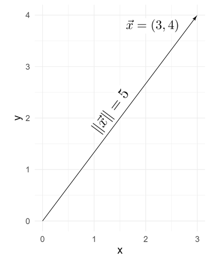 An arrow with latex equations