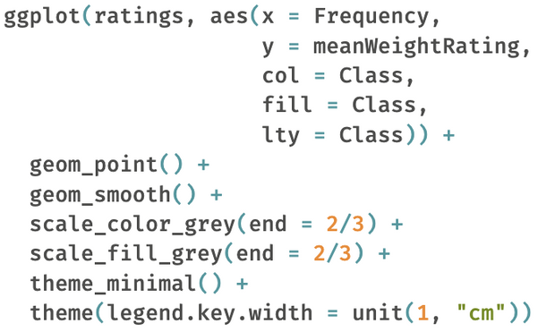 R code to produce the next plot.