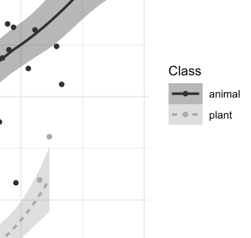 Same plot as first picture with rectangular legend keys.