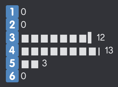 Screenshot of the same graph, showing the different height of the (left) half block in this particular font.