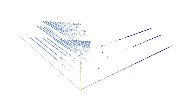 Decomposition into weight × level + jump of A006364 in 3D (threejs - WebGL) (log(weight), log(level), log(jump))