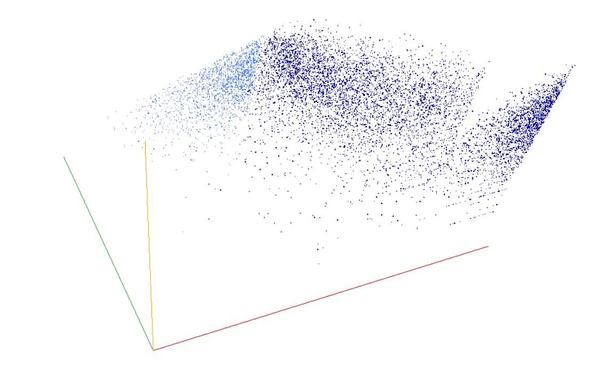 Decomposition into weight × level + jump of A007700 in 3D (threejs - WebGL) (log(weight), log(level), log(jump))