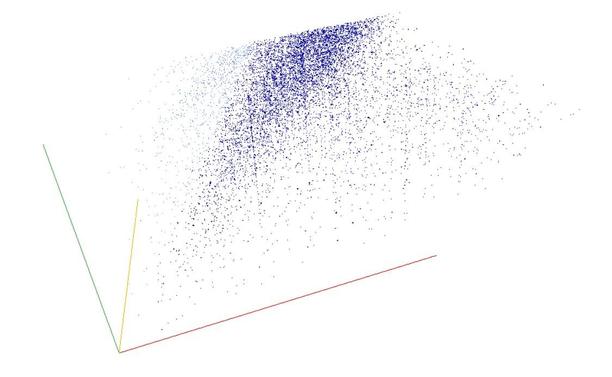 Decomposition into weight × level + jump of A011775 in 3D (threejs - WebGL) (log(weight), log(level), log(jump))