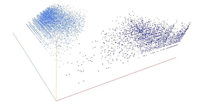 Decomposition into weight × level + jump of A024675 in 3D (threejs - WebGL) (log(weight), log(level), log(jump))