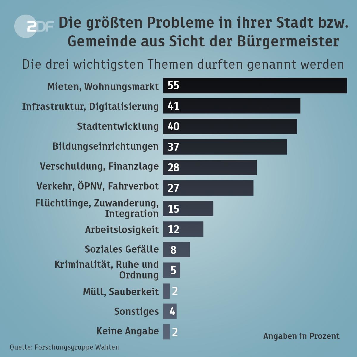 Bild/Foto