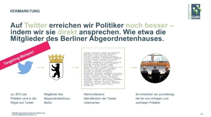 Bild/Foto