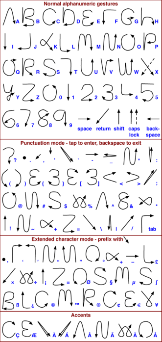 Gestures used by original Palm OS handheld computers. Drawn by User:IMeowbot

From https://commons.wikimedia.org/wiki/File:Palm_Graffiti_gestures.png