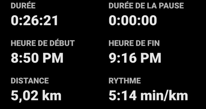 Score de course : 
Durée : 26:21
Distance : 5,02 km
Rythme : 5:14 min/km