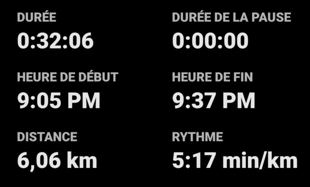 Score de course : 
Durée : 32:06
Distance : 6,06 km
Rythme : 5:17 min/km