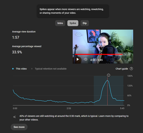 screenshot from youtube analytics showing a large spike of rewatches right at the point figaro sarcastically suggests that in lieu of freelance work he suck his own dick