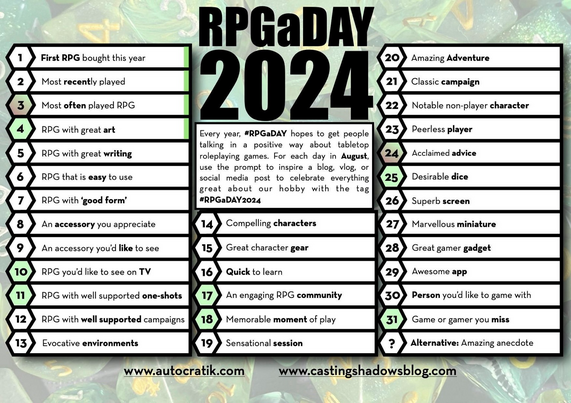 A list of daily questions for RPGaDay2024