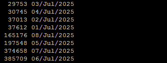 Output of a cut, sort, uniq, sort -n job on an Apache format access_log file. It shows around 30K entries per day on July 1, 2, 3, 4. Then suddenly ramping up to 200K and nearly 400K entries on subsequent days. The extra traffic is all from some asshole's "AI" crawler.
