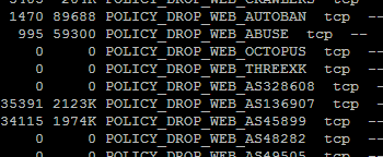 Part of an iptables listing from a Linux server. It shows some of my POLICY_DROP_WEB chains which block abusive traffic to 80,443 from various sources. Two rules added today, one for AS136907 (Huawei Cloud) and one for AS45899 (VNPT) have already blocked around 35,000 requests apiece.